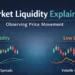 Market Liquidity Explained: Observing Price Movement